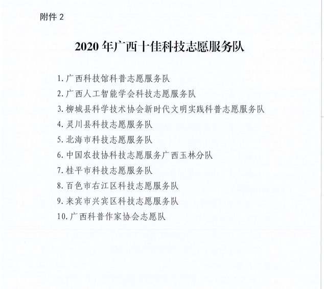 4自治区科协关于公布2020年度广西科技志愿服务先进典型的通知.jpg