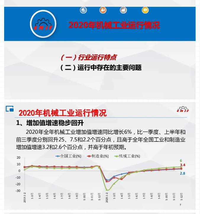 42020年及“十三五”时期机械工业运行情况综述PPT.jpg