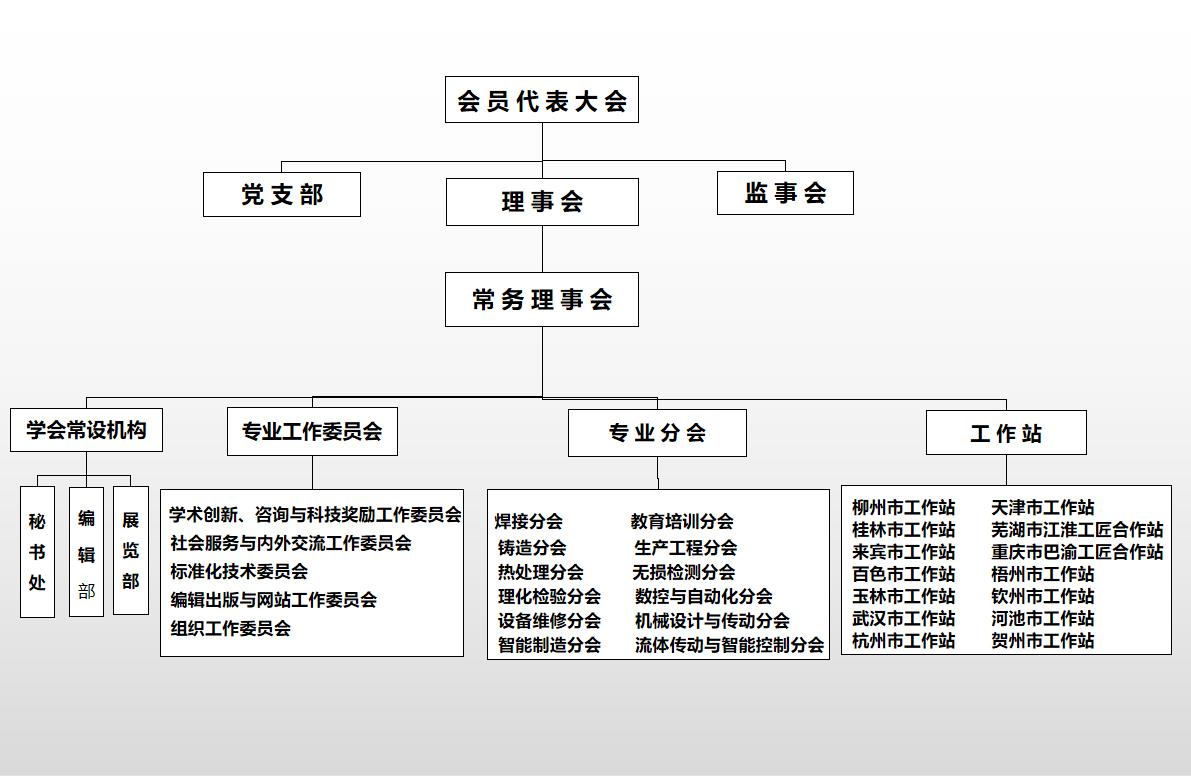 广西机械工程学会组织机构.jpg