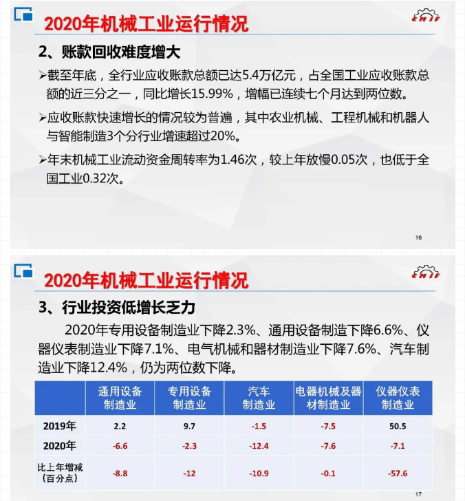 92020年及“十三五”时期机械工业运行情况综述PPT.jpg
