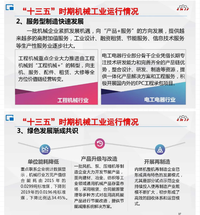 192020年及“十三五”时期机械工业运行情况综述PPT.jpg