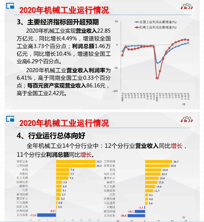 62020年及“十三五”时期机械工业运行情况综述PPT.jpg