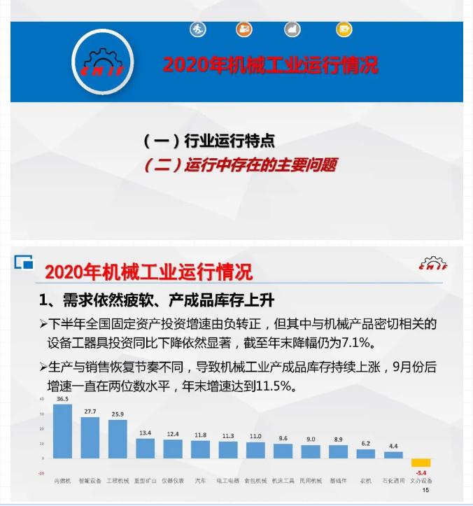 82020年及“十三五”时期机械工业运行情况综述PPT.jpg
