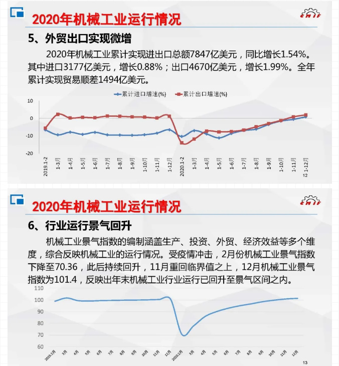 72020年及“十三五”时期机械工业运行情况综述PPT.jpg