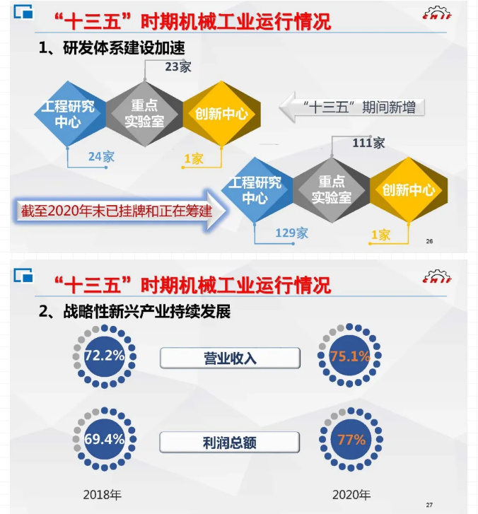 142020年及“十三五”时期机械工业运行情况综述PPT.jpg