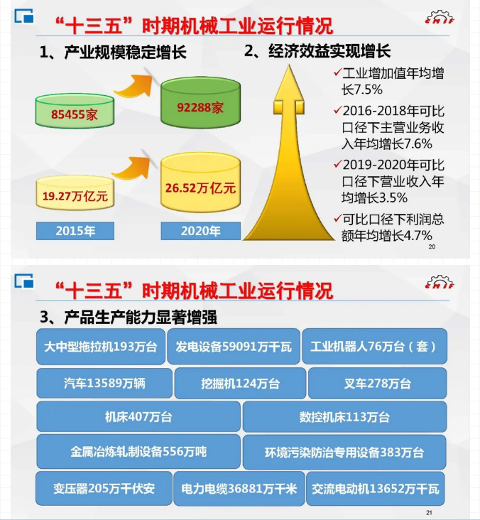 112020年及“十三五”时期机械工业运行情况综述PPT.jpg